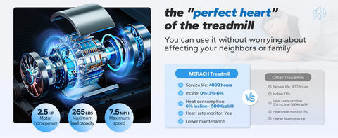 MERACH Foldable Treadmill with Incline 0.8-12km/H Walking Pad Save Space LED Display APP Heart Rate Monitoring 16.5" Wider Belt