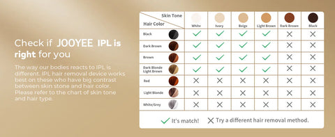 IPL Hair Removal 9 Levels 999900 Flashes MAX 15 J Laser Device Quick Flash 10 Mins for Women Men Whole Body Treament