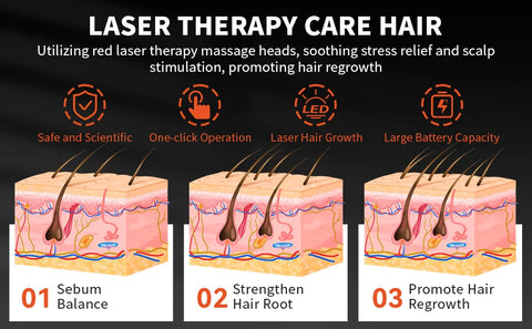 Electric Laser Hair Growth Comb Anti Hair Loss Therapy Comb Infrared 650nm 470nm LED Red Light Vibration Massage Hair Care Brush