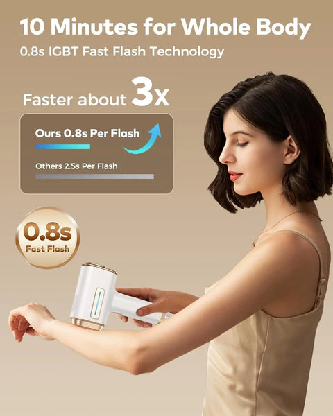 IPL Hair Removal 9 Levels 999900 Flashes MAX 15 J Laser Device Quick Flash 10 Mins for Women Men Whole Body Treament
