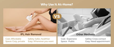 IPL Hair Removal 9 Levels 999900 Flashes MAX 15 J Laser Device Quick Flash 10 Mins for Women Men Whole Body Treament