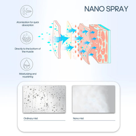 K·SKIN Face Steamer Nano Spray Moisturizing Instrument Hot Mist Steam Aromatherapy Card Slot Rotating Nozzle Replenish Water
