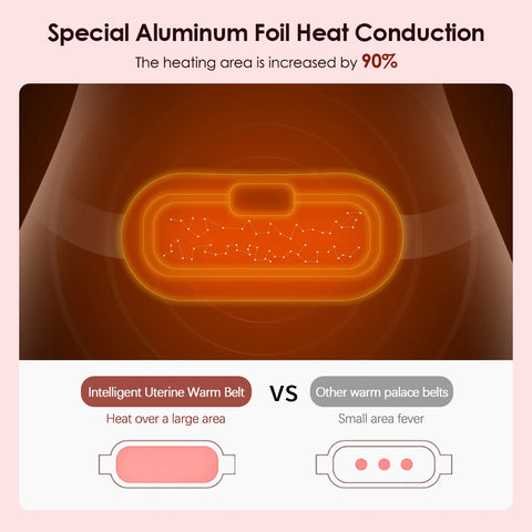 Electric Abdominal Massager Belt for Female Hot Compress  Menstrual Period Warm Stomach Uterus Thermal Pad Pain Relief Vibrator
