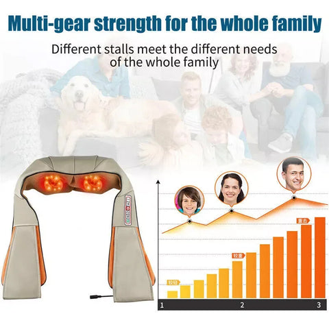 Shiatsu Back Neck Massager Electric Shoulder Massager with Heat Deep Tissue Home