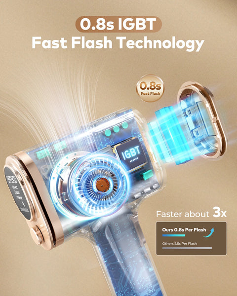IPL Hair Removal 9 Levels 999900 Flashes MAX 15 J Laser Device Quick Flash 10 Mins for Women Men Whole Body Treament