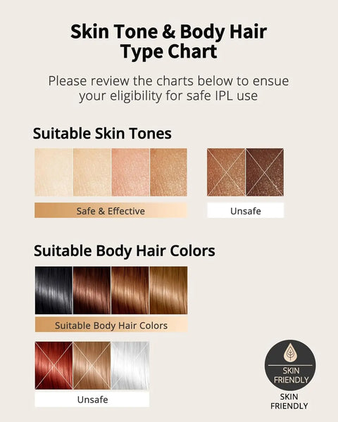 IPL Hair Removal 9 Levels 999900 Flashes MAX 15 J Laser Device Quick Flash 10 Mins for Women Men Whole Body Treament